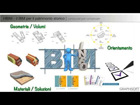 HBIM: il BIM per il patrimonio storico - le pescherie di giulio romano