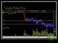 Stock Market and Tape Reading Stock Market and Tape Reading