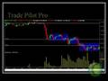 Stock Market and Tape Reading