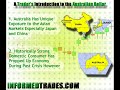 130. A Trader's Introduction to the Australian Dollar