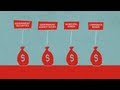 University: Types of Debt Securities