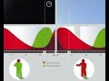 philips : l' apport de l' éclairage dynamique philips : l' apport de l' éclairage dynamique