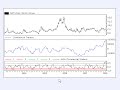 Selezionare gli investimenti Selezionare gli investimenti