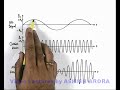 Waveform-of-Amplitude-Modulated-Wave