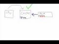 how cache works
