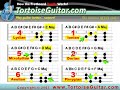 Major Scale Modes: Part 3