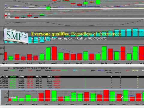 Online Stock Trading TYH Technology Bull 3x Bear 3x