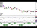 Cowabunga Forex Trading System- Update for Sept 11, 2008