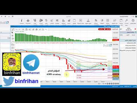 شرح طريقة متابعتي في الاتجاه