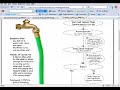WNP WeNetProfits Marketing Pipeline Stratagey We Net Profits We Net Profits