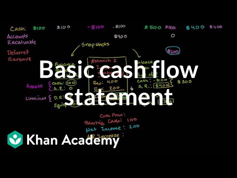 Chart Of Accounts For Video Production Company