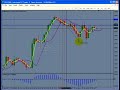 Forex Market | An Evening Forex Trade Forex Market | An Evening Forex Trade
