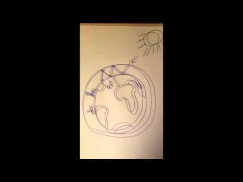 Imatge de previsualització de YouTube