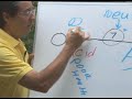 pH Scale - Balance your pH pH Scale - Balance your pH
