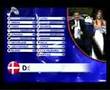 Eurovision 2008 - Anouncing 10 finalists from the 2nd semif