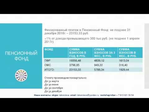 Сколько платить в пенсионный ип в 2018 Сколько платить в пенсионный ип в 2018