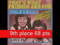 Eurovision Song Contest 1975