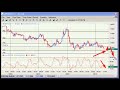 How to trade forex - forex trading strategy