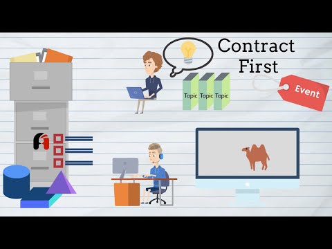 Contract first development - the event driven way!
