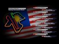rFactor F1 2010 Formula SimRacing Round 03 - Malaysia, Sepang
