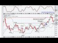 2010 Stock Market Crash Has Just Begun