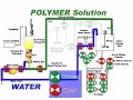 Flowchart Flowchart