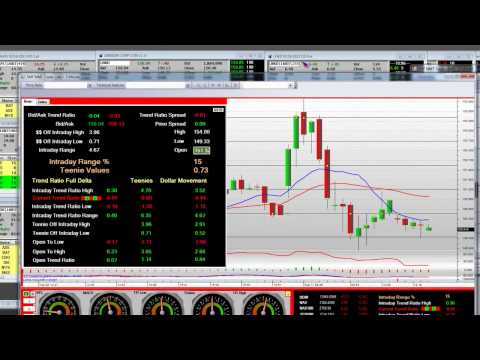 Intraday Options Trading Strategies 32.5% Put Option Trade LNKD