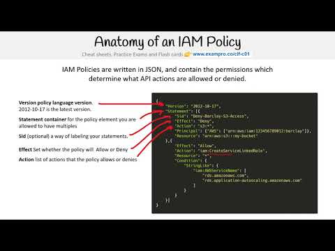 Anatomy of an IAM Policy - AWS Solutions Architect Associate SAA-C02