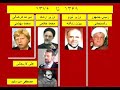 Those responsible for Sivand Catastrophe