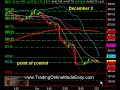 S&P 500 day trading system SP 500 emini futures coach Dec 2 live room
