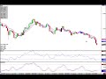 Cowabunga Forex Trading System - Update for 11/12/08 Cowabunga Forex Trading System - Update for 11/12/08