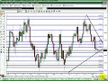 NFP Review August 1st 2008