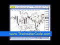 Forex Stock Trading - TheInsiderCode.com Mac X pt.25f