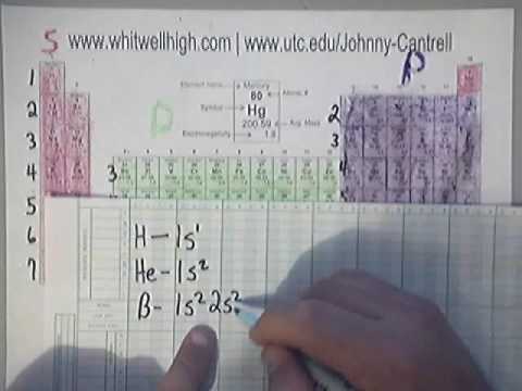 how to determine unpaired electrons