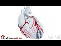 Insidermedicine in 60 - April 1, 2008  Heart Attack Blood Pressure Medications