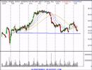 Stock Market Technical Analysis Review 1/25/07