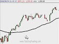 Stock Trend Trading Made Simple