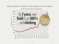 Superior Gold Group: Gold Investing Superior Gold Group: Gold Investing