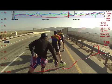 Tinsel Triathlon Inline Skate Race Helmet Cam