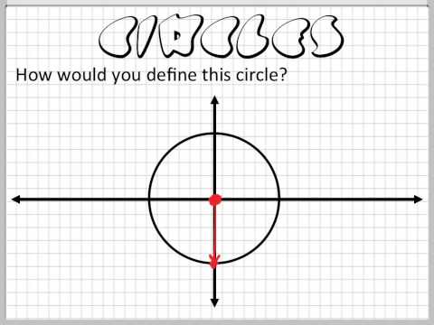 how to define circle