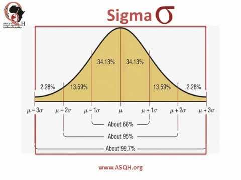 how to get six sigma black belt