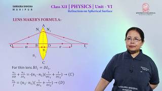 Class XII Physics Unit VI: Refraction on Spherical Surface (Part 3 of 12)