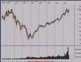 Stock-Market-Technic