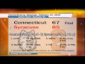 Connecticut-Syracuse Game Wrap