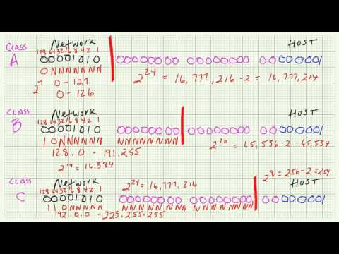 how to define subnets