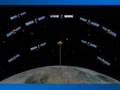 What is GPS+ Technology 