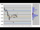 Nikkei225 Futures 5min.candlestick chart May 16 ,2008