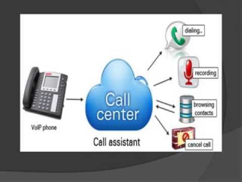 how to provide voip service