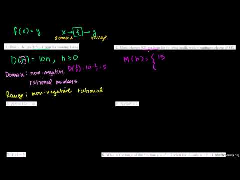 khan academy functions algebra 2 khan academy functions algebra 2