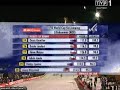 Lillehammer 2006 1 konkurs Wyniki po 1 serii Lillehammer 2006 1 konkurs Wyniki po 1 serii